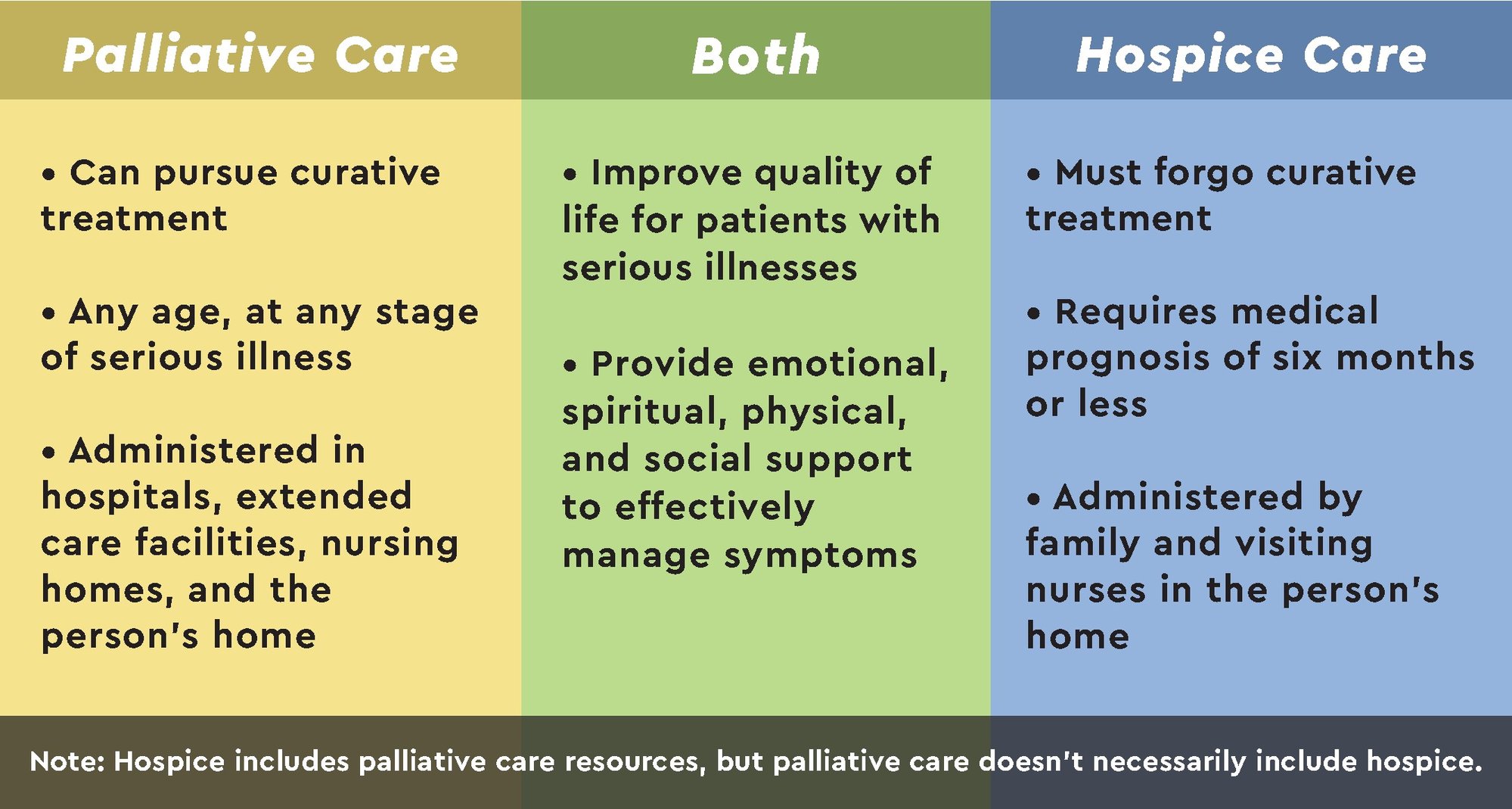types of palliative care programs
