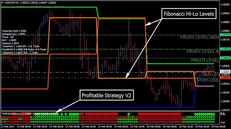 Fibonacci trading system metatrader for mac